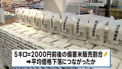 コメ平均価格3542円 2週ぶりに値下がり 備蓄米含む「ブレンド米」2999