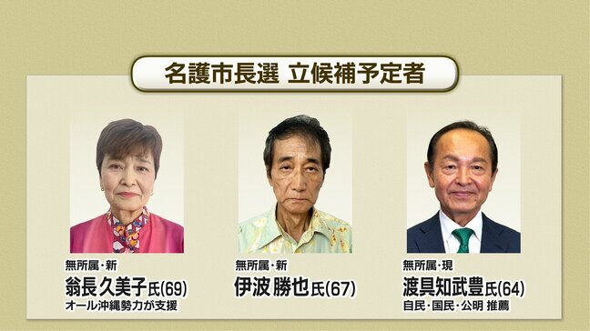 【名護市長選挙】立候補予定者のプロフィールと主な政策、告示後第一声(要約)|TBS NEWS DIG