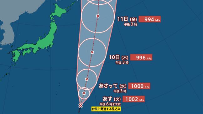 【台風情報】台風のたまご　小笠原近海で熱帯低気圧発生　あす８日に台風へ発達か【進路予想（18時45分発表）・あすの天気・週間天気】|TBS NEWS DIG