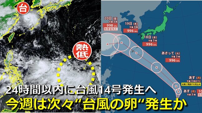 【台風情報】24時間以内に「台風14号」発生へ 気象庁が熱帯低気圧の進路予想を発表開始 18日にかけて沖縄周辺へ北上予想 日本の南海上には“台風の卵”続々  本州に接近・秋雨前線も南下で大雨おそれも 気象庁・アメリカ・ヨーロッパ進路予想比較【20日まで雨・風シミュレーション】|TBS NEWS DIG