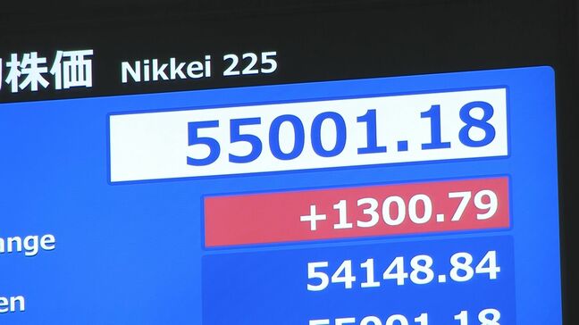 【速報】日経平均株価 一時1300円超上昇|TBS NEWS DIG