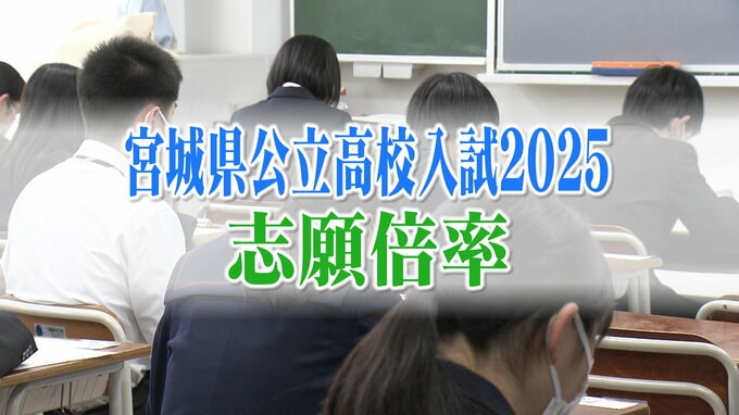 宮城県公立高校入学試験2025『志願倍率』全日制は平均で0.99倍と1倍を割り込む　仙台一高・普通科1.76倍　最高倍率は県工業高校・インテリア科の2.2倍【全校の志願倍率掲載】　|　宮城のニュース│tbc NEWS│tbc東北放送