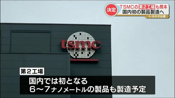 TSMC】『第2工場建設を熊本県内に建設』と正式発表 “国内初の6ナノの製品も製造” 工場運営のJASMに『トヨタ自動車』が出資 『ソニーグループ』や『デンソー』は追加出資へ | TBS NEWS DIG (1ページ)