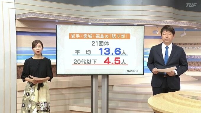 9割近くが「若い世代への伝承に課題」　岩手・宮城・福島の語り部団体を独自調査　|　福島のニュース│TUF