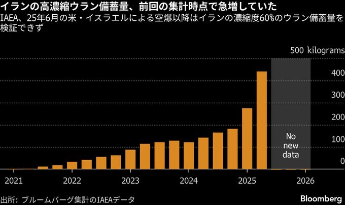 米とイラン、戦争終結で合意できるのか－立ちはだかる障害とは