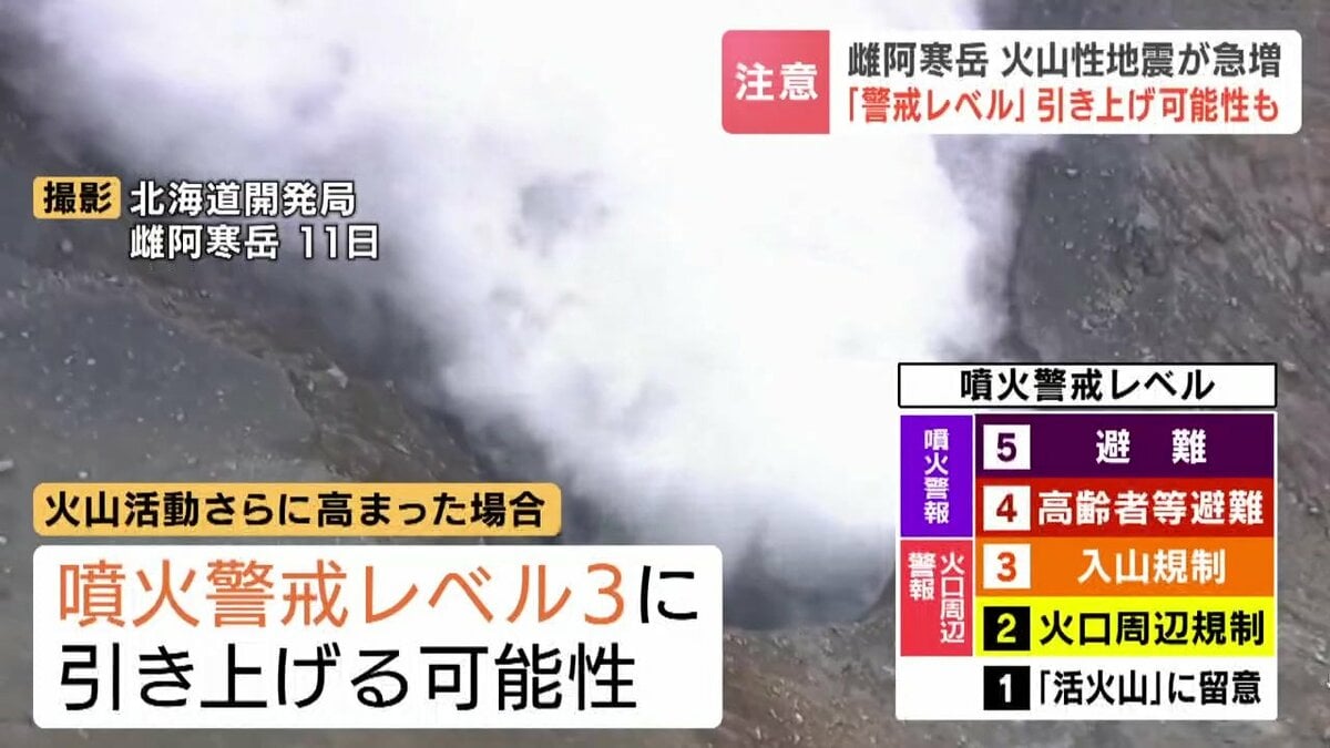 雌阿寒岳】火山性地震が急増 24時間で127回…入山規制の「レベル3」に