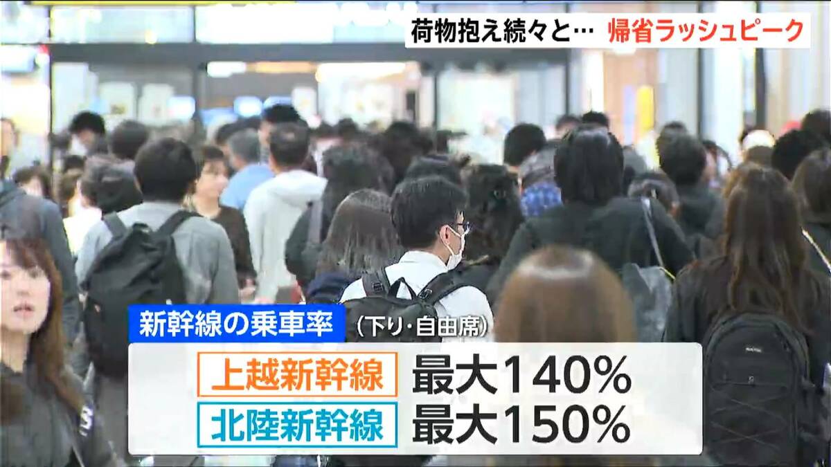 サムネイル_楽しみはタケノコ掘り♪　帰省ラッシュピークで新潟駅も混雑　新幹線の乗車率は最大150％