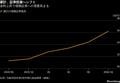 金利上昇で変わる日本の社債市場、企業の調達手法や投資家層に広がり| TBS CROSS DIG with Bloomberg