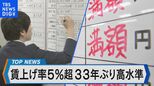 賃上げ率5%超 33年ぶり高水準【Bizスクエア】|TBS NEWS DIG