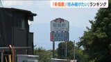 新潟県民3300人に聞いた『幸福度&住み続けたい街ランキング』ランク外から初のトップとなったのはどこ?|TBS NEWS DIG