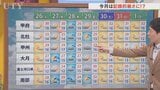 26日は雲増えてもきょうより厳しい暑さに　5月の真夏日は記録的な日数に　米津龍一気象予報士が解説　山梨|TBS NEWS DIG