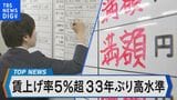 賃上げ率5％超　33年ぶり高水準【Bizスクエア】|TBS NEWS DIG