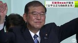 「石破新総裁誕生」根強い人気を示し青森県内の党員・党友票もトップ 県選出国会議員の2回の投票先は? 県民が新総裁に求めるものは?|TBS NEWS DIG