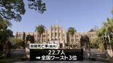 宮崎県内 2022年の自殺死亡率 全国ワースト3位 | MRTニュース | MRT宮崎放送