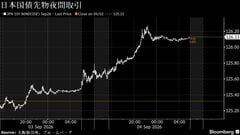 円は対ドル156円前半、米利上げ観測後退で円高余地探る－債券上昇へ| TBS CROSS DIG with Bloomberg