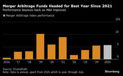 ヘッジファンド運用者の独立相次ぐ、Ｍ＆Ａ復活が好機－強みは柔軟性| TBS CROSS DIG with Bloomberg