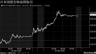 円は対ドル156円前半、米利上げ観測後退で円高余地探る－債券上昇へ| TBS CROSS DIG with Bloomberg