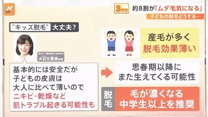 キッズ脱毛”で悩み解決？ 約8割が「ムダ毛気になる」、4歳から脱毛