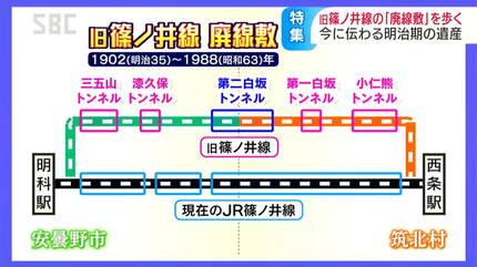 鉄道の跡「廃線敷」を歩く！ 明治時代の高い技術が目の前に…旧篠ノ井線