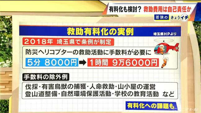 ｢ヘリコプター5分8000円｣ 救助有料化の実例も 山岳遭難の救助費用“自己負担”にすべき？閉山期間中の“冬の富士山”でも相次ぐ遭難|TBS NEWS DIG