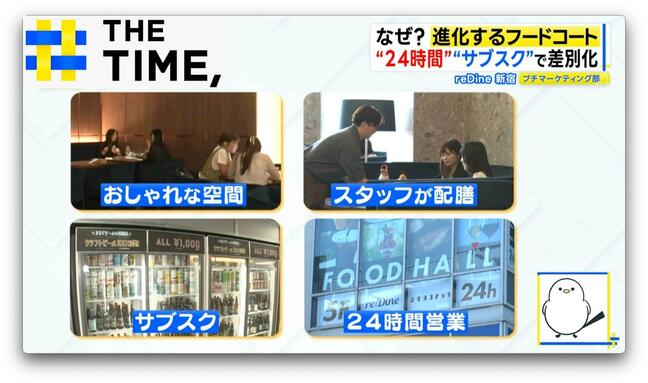 なぜ？進化する「フードコート」…“呼び出しナシ”や“サブスク”に“名店レシピ”再現も【THE TIME,】 |TBS NEWS DIG