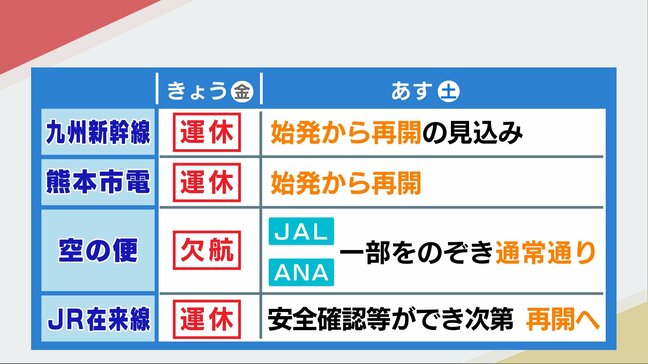 【台風10号】熊本県 31日(土)の運行状況 交通情報(飛行機/九州新幹線/熊本市電/JR在来線)※30日18:00時点|TBS NEWS DIG