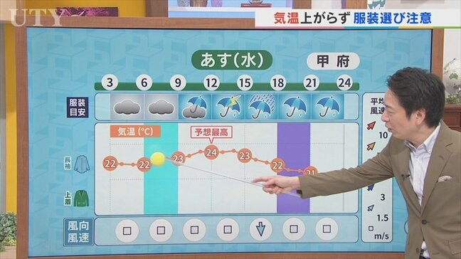 16日は雨脚強まり長袖の出番。気温が低い状況で午後は激しい雷雨に注意が必要 米津龍一気象予報士が解説 山梨|TBS NEWS DIG