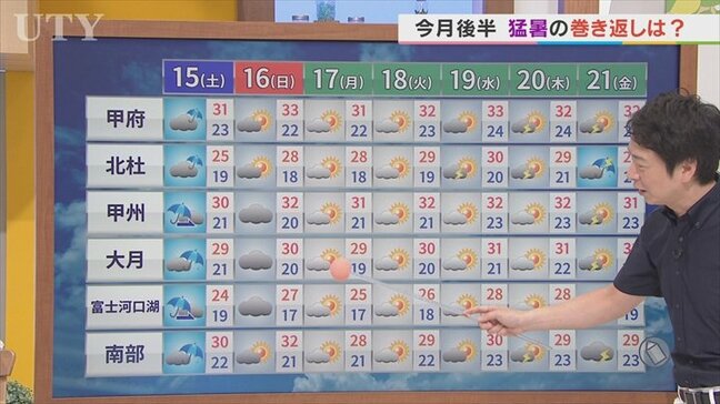 甲府市にレベル3大雨警報、甲斐市・昭和町・南アルプス市にレベル2大雨注意報が発表 15日は雲が取れにくい状況続きスッキリしない天気に 米津龍一気象予報士が解説 山梨|TBS NEWS DIG