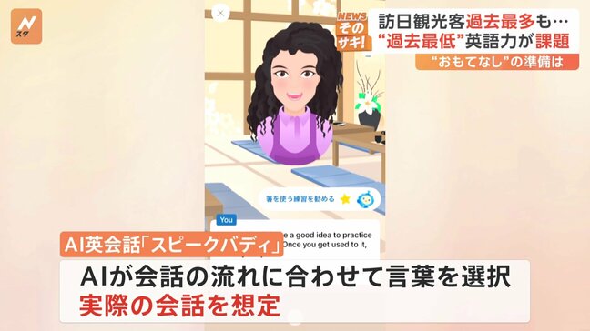訪日観光客の数が過去最多更新　一方で日本人の英語力が過去最低に　観光の現場ではAIで英会話学習|TBS NEWS DIG
