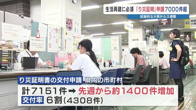 大雨被災で『り災証明書』申請7000件超 “生活再建に向け急増”　住宅必要な900世帯への支援は？|TBS NEWS DIG