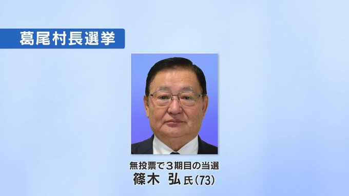 葛尾村長選　現職・篠木弘氏（73）が無投票で3選　福島　|　福島のニュース│TUF