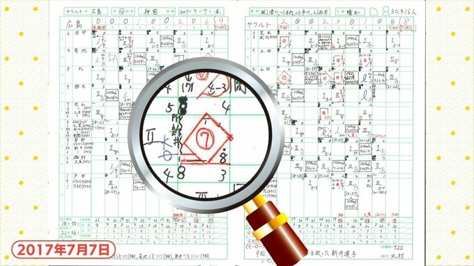 スコアブックが語る 広島カープ ヒストリー「七夕の奇跡」(2017年7月7日)　今季も七夕以降がポイント　きょう･あす先発予定　森下暢仁と九里亜蓮に聞く|TBS NEWS DIG
