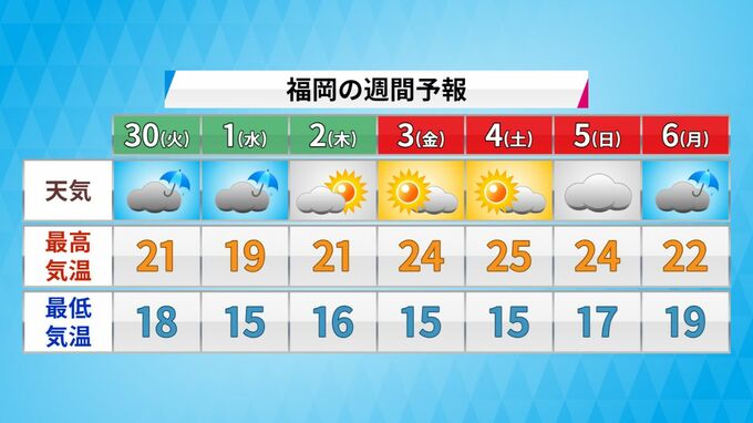 「どんたくは雨」はジンクス？　統計的には特別雨が多いという訳ではないけれど…　今年のどんたくの天気は|TBS NEWS DIG