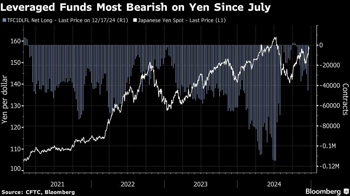 円強気予想が後退、タカ派ＦＲＢとハト派日銀で金利差縮小期待しぼむ | TBS CROSS DIG with Bloomberg