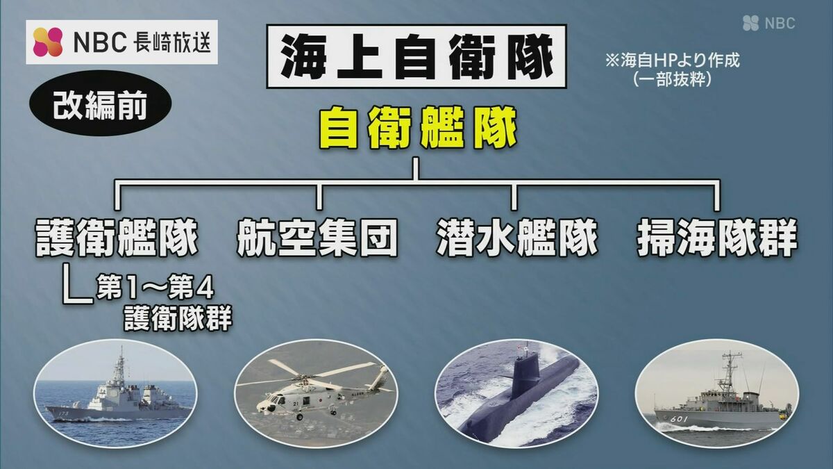 新司令部発足 海自の大改編で佐世保が変わる「離島防衛と中東情勢の