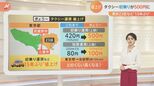 “15年ぶり”値上げ タクシー初乗り500円…“進化するタクシー” 感染対策に多言語翻訳機能搭載も|TBS NEWS DIG