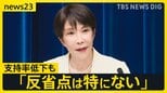 高市総理「反省点は特にない」「支持率下落の原因は分からない」迫る？総理の政治決断 “消費減税”は実現するのか…【news23】|TBS NEWS DIG