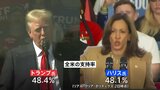 アメリカ大統領選“最後の週末” 投票日直前も支持率拮抗…激戦州で支持訴え|TBS NEWS DIG
