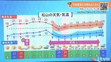 21日(金)も晴れて天気の崩れはない見込み 日中は春の陽気 愛媛 | 愛媛のニュース - Nスタえひめ|あいテレビは6チャンネル