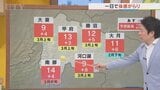 18日は日中は風穏やかに晴れて暖かく 夜は風強く一気に寒さ感じる 米津龍一気象予報士が解説 山梨|TBS NEWS DIG