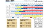 10日頃にかけ「大雨警報基準を大きく上回るような大雨になる恐れ」土砂災害などに警戒を【長崎】 | 長崎のニュース | 天気 | NBC長崎放送