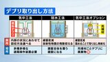 「机上の空論」厳しい声も…燃料デブリ試験的取り出しへ 県内初の住民説明会 福島 | 福島のニュース│TUF