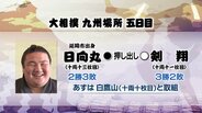 大相撲九州場所5日目　日向丸(延岡市出身)の結果　|　MRTニュース ｜ ＭＲＴ宮崎放送