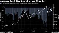 円強気予想が後退、タカ派ＦＲＢとハト派日銀で金利差縮小期待しぼむ| TBS CROSS DIG with Bloomberg