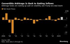 ニッチ戦略に「完璧な環境」、転換裁定取引がヘッジファンドで存在感| TBS CROSS DIG with Bloomberg
