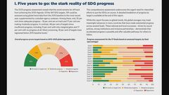SDGs達成状況“順調”は18％のみ　国連が報告　グテーレス事務総長「直ちに団結し、ゆるぎない決意をもって行動した時に限り目標を達成できる」| TBS CROSS DIG with Bloomberg