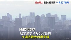 2月の国際収支は4兆607億円の黒字に 1985年以降過去最大の黒字幅　自動車などの輸出が増えたことなど要因| TBS CROSS DIG with Bloomberg
