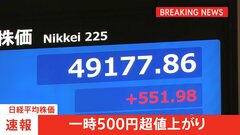【速報】日経平均 一時500円以上値上がり　FRBによる利下げ観測の高まりによる米ハイテク株上昇を受け| TBS CROSS DIG with Bloomberg