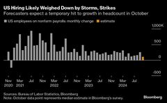 米雇用統計、ハリケーンとストにより一時的な影響－金融当局は軽視か| TBS CROSS DIG with Bloomberg