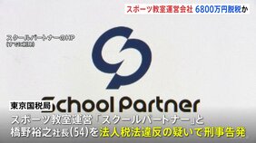 子ども向けのスポーツ教室運営会社と社長を法人税約6800万円脱税の疑いで刑事告発 架空の施設使用料などを計上か 東京国税局査察部|TBS NEWS DIG